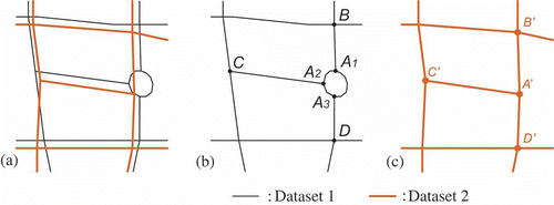 Figure 3. Matching roundabouts at different LoDs: overlapping of two LoDs (a) from Dataset 1, (b) and Dataset 2 (c).
