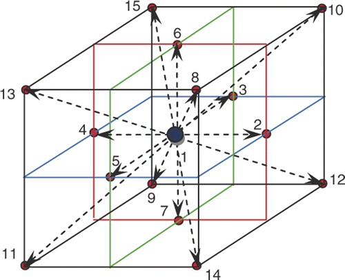 Figure 1. Schematic plot of the D3Q15 lattice.