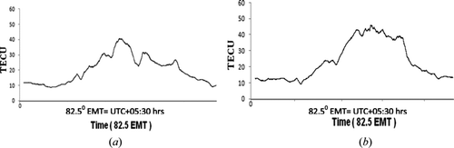 Figure 6. TEC profile for (a) a Q-day (representative case) and (b) a pre-earthquake day of 20 September 2009. An earthquake occurred on 21 September 2009. 1 TECU = 1016 el m−2.