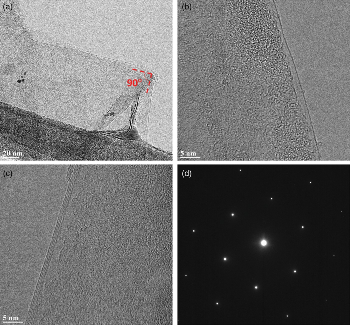Figure 5. HRTEM images of (a) the edges of single-layer graphene domains with ∼90° corners (indicated by dashed red lines). (b) Single-layer graphene. (c) Few-layer graphene. (d) Electron diffraction showing single-crystal structure feature of individual ‘square’ graphene domains.