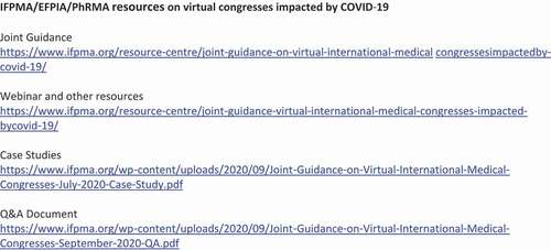 Figure 6. Industry recommendations for virtual congresses [Citation10]