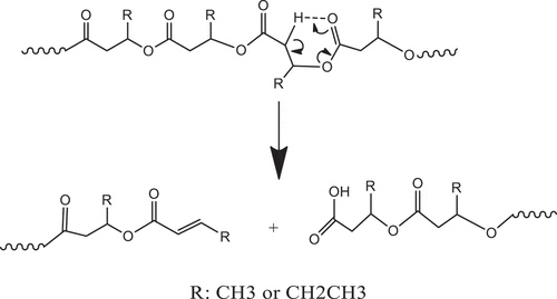 Scheme 1. Thermal degradation mechanism of PHBV through beta-elimination random chain scission involving six-membered ring transition state