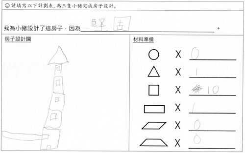 Figure 15. Child O’s worksheet for planning how to use different shapes to create a sturdy house.