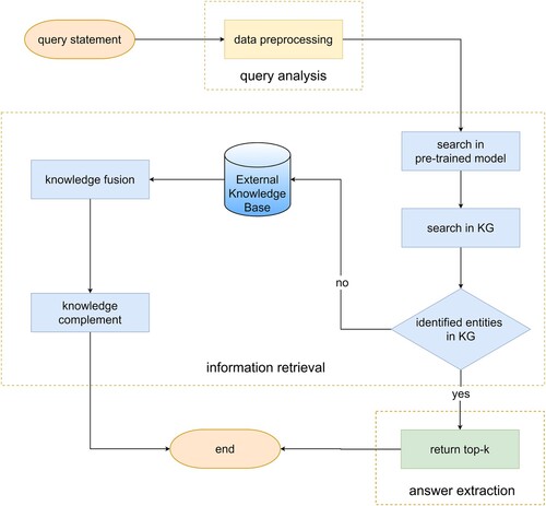 Figure 7. Flowchart of the search model.