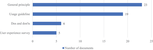 Figure 4. Distribution of content organization in the reviewed documents.