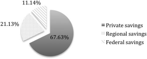 Figure 3 Who benefits from World Cup budget cuts? Sources: Multiple revisions of Federal Decree 518.