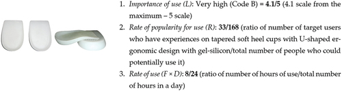 Figure 20. Assigned parameters of usefulness (U) for Design B