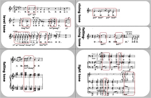 Figure 14. Song#14: A selection of the five tones in Mandarin.