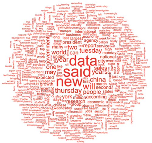 Figure 7 Intersection of the two word clouds.