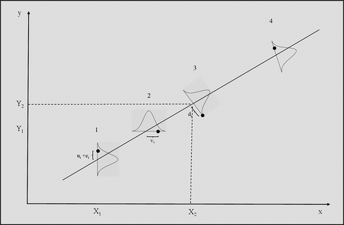 Figure 1. Visualisation of the various estimation procedures summarised as scenarios 1–4.