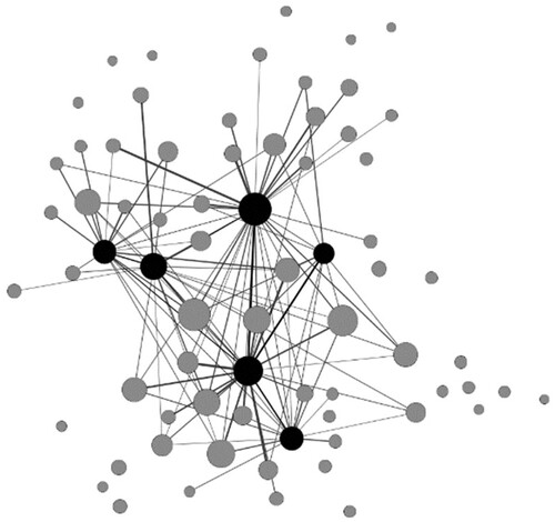 Figure 6. Combined personal networks of most innovative teachers. Black nodes indicate Innovators and Early adopters, gray nodes indicate other teachers.