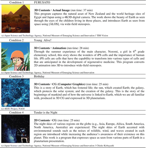 Figure 4. Programs shown in the dome theater.