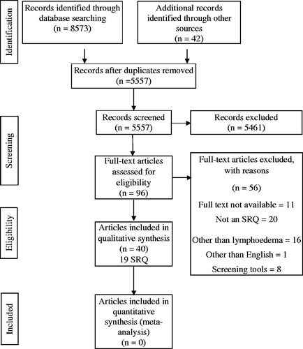 Figure 1. PRISMA flowchart of study selection.