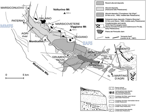 Figure 2. Quaternary deposits of the High Agri basin and stratigraphic relationships among them. Val d'Agri Fault System (EAFS; Cello et al. Citation2003); Monti della Maddalena Fault System (MMFS; Maschio et al. Citation2005). Pre-quaternary bedrock is not shown. Modified from Zembo et al. (2011).
