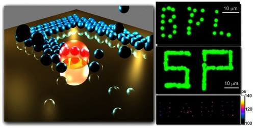 Figure 7 Schematic illustration of the pattern-writing process using an optically controlled microbubble on a plasmonic substrate.Note: Reprinted with permission from Lin LH, Peng XL, Mao ZM, et al. Bubble-Pen Lithography. Nano Lett. 2016;16(1):701–708. Copyright © 2016 American Chemical Society.Citation41