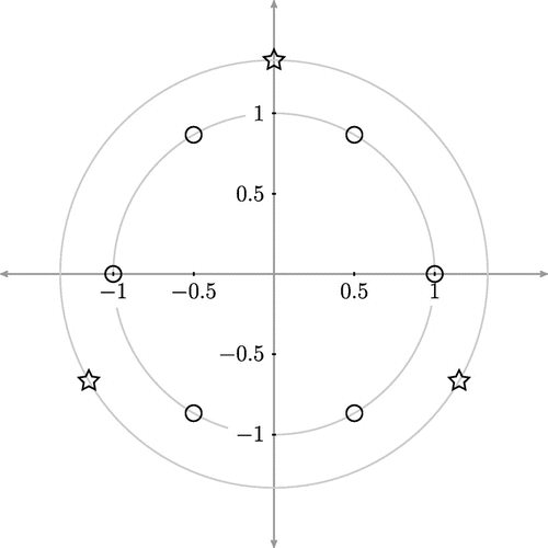 Figure 5. Position of NGS (star) and LGS (circle).