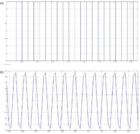 Figure 22. (a) Relay output and (b) process output.