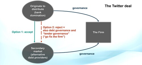 Figure 1. Steps in debt governance.