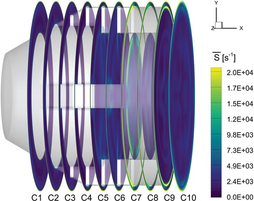 Figure 14. Contour of time-averaged shear rate S¯ at different slices of the inlet valve during the suction stroke (Case 1).