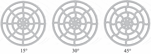 Figure 20. Three schemes with the amplitude of 15°, 30°, and 45°.