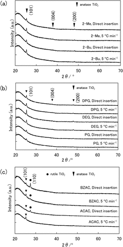 Figure 6. XRD patterns of the TiO2 films prepared with alcohols (2-Bu, 2-Me) (a), glycols (PG, DEG, DPG) (b) and chelating agents (ACAC, BZAC) (c) heated at constant rate of 5°C min−1 and by the direct insertion.