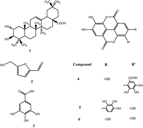 Figure 2. Molecular structures of six isolated compounds.