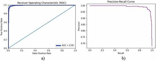 Figure 9. ROC and PR curves to detect bacterial lung cancer.
