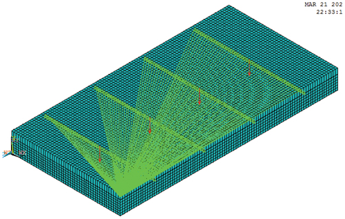 Figure 13. FE model loading diagram.