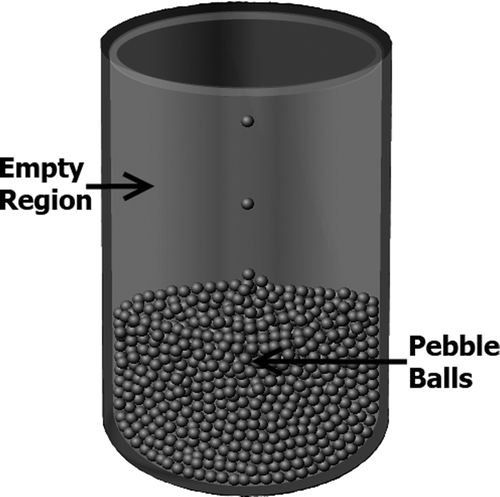 Figure 1. Illustration of the peu à peu fuel-loading concept.