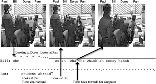Figure 7. Pam turns around abruptly and does not successfully join the conversation in extract 5.