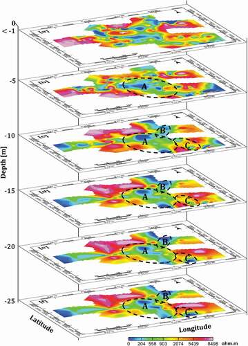 Figure 9. 3D geotomographic depths slice model showing the depth limits for the delineated fractures (in broken circles and annotated as A, B and C). The negative depth values imply depth bgl
