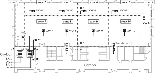 Figure 9. North room duct diagram.