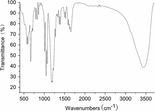 Figure 1 The FT-IR spectra of PA.