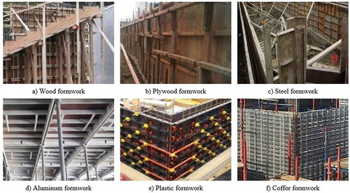 Figure 2. Various types of formworks in construction.