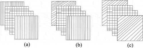 Figure 2. Stacking sequences of hybrid composites; (a) [0°/G/G/0°], (b) [0°/G/G/30°], and (c) [30°/G/G/30°].