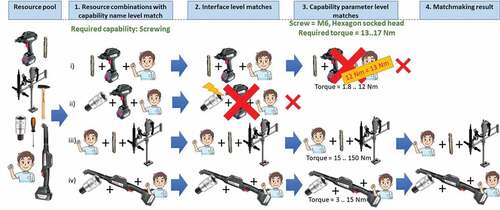 Figure 12. Internal reasoning procedure of the matchmaking system.