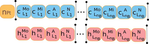 Figure 4. Solution representation.