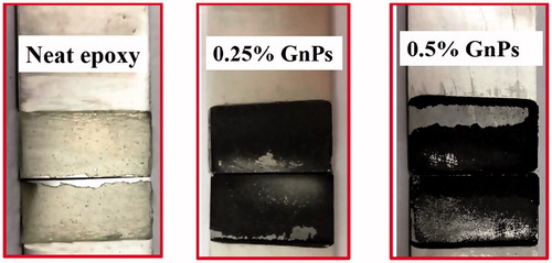 Figure 5. Mode of failure of neat epoxy and GnPs reinforced epoxy adhesive joints.