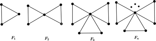 Fig. 1 Examples of friendship graphs.