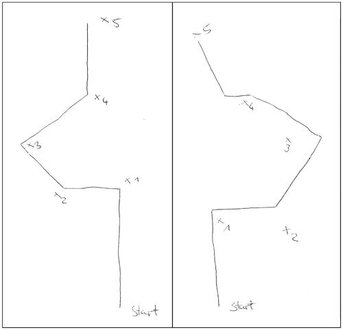 Figure 5. Set of sketch maps drawn by one of the participants after the flights. The identified objects are marked with crosses and numbered from 1 to 5.