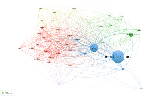 Figure 5. The network of countries/territories engaged in AMPK channels research.