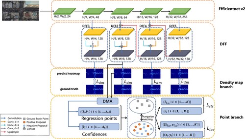 Figure 2. Proposed Network Construction.