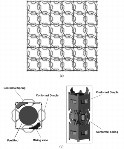 Figure 4. Schematic diagram of the present spacer grid. (a) Top view of the spacer grid, and (b) Unit grid configuration [11,12].