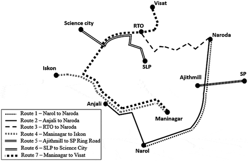 Figure 2. Study Routes of Ahmedabad BRT System