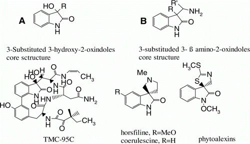 Figure 1.  Representative examples of natural products containing 3-hydroxy-2-oxindoles and 3-substituted 3-β amino-2-oxindoles structural motifs.