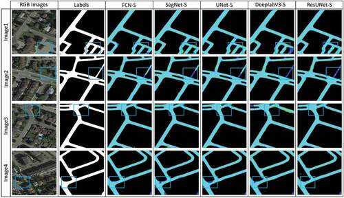 Figure 6. Visual performance attained by the comparative networks for road surface segmentation from the Ottawa imagery. The cyan green, and blue colors denote the TPs, FPs, and FNs, respectively