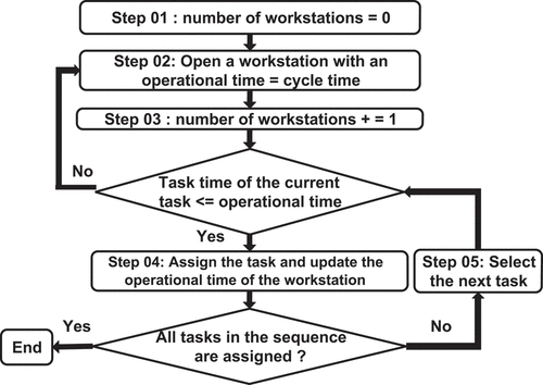 Figure 5. The proposed evaluation algorithm.