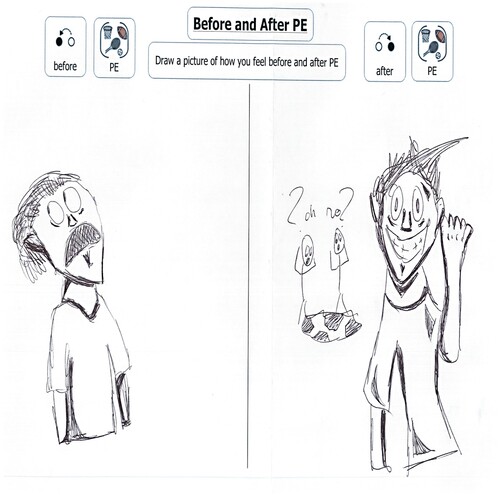 Figure 2. Before and After Activity_participant drawing.