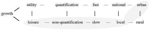 Figure 2. Chain of equivalence