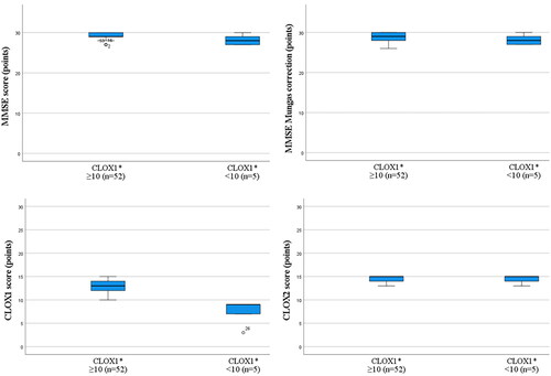 Figure 1. Qualitative differences in CLOX performance of patient without general cognitive decline.